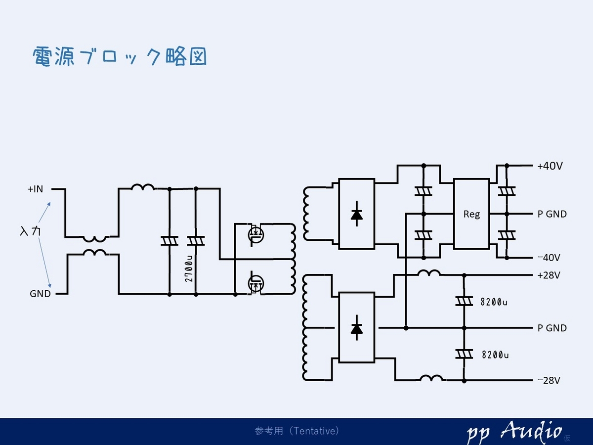 ALPINE juba3558 4chアンプ（2023年オーバーホール済） ALPINE JubaClass A Power Amp. 3885 メンテナンス - ppAaudio