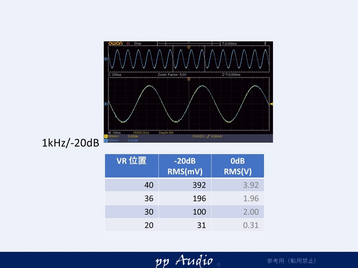 カロッツェリア FH-9400DVS メンテナンス（分解手順あり） - ppAaudio