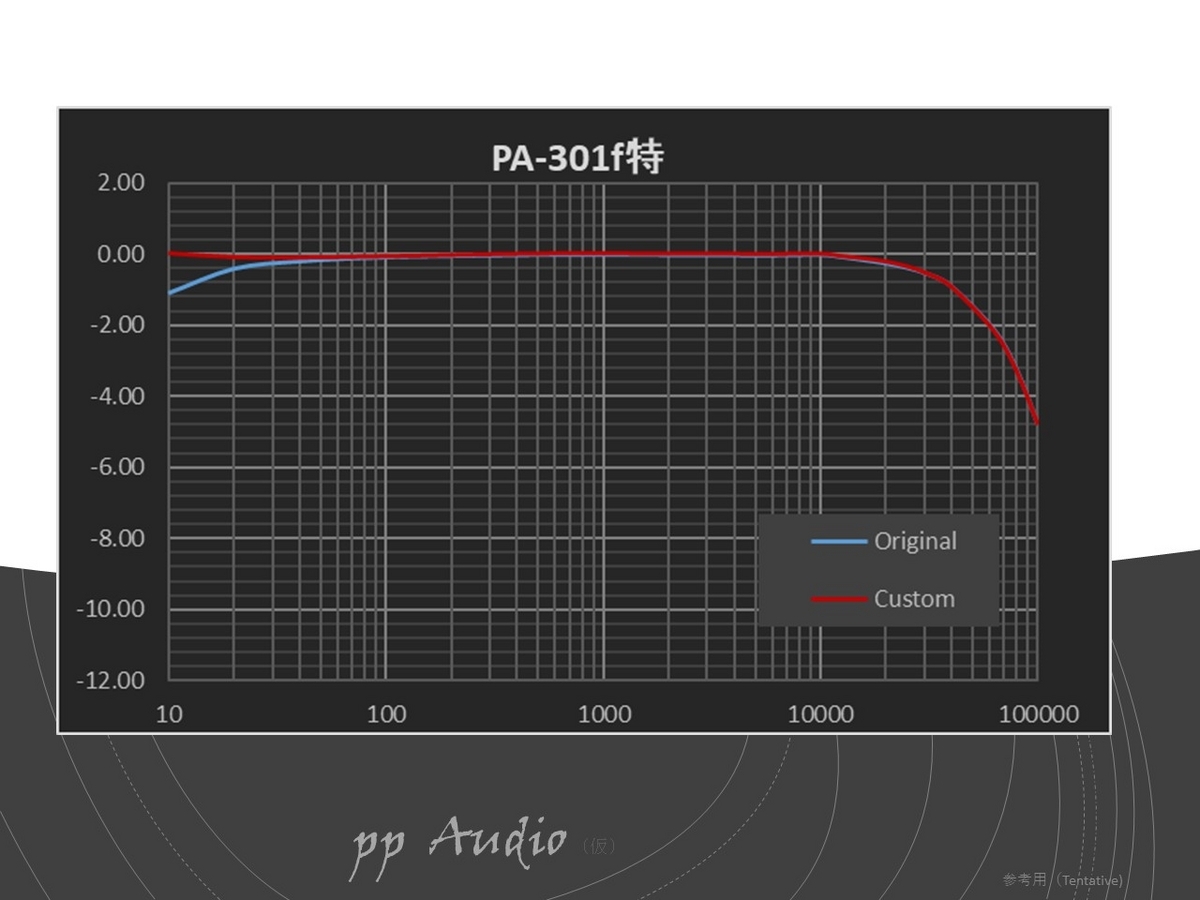 ナカミチ パワーアンプ PA-301 カスタム・メンテナンス ピアニシモ仕様