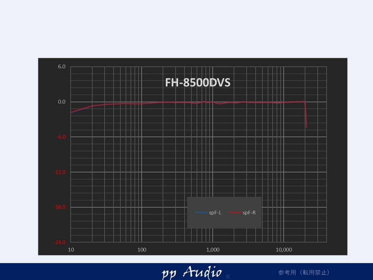 FH-9400DVS(マイク故障) カロッツェリア FH-9400DVS メンテナンス