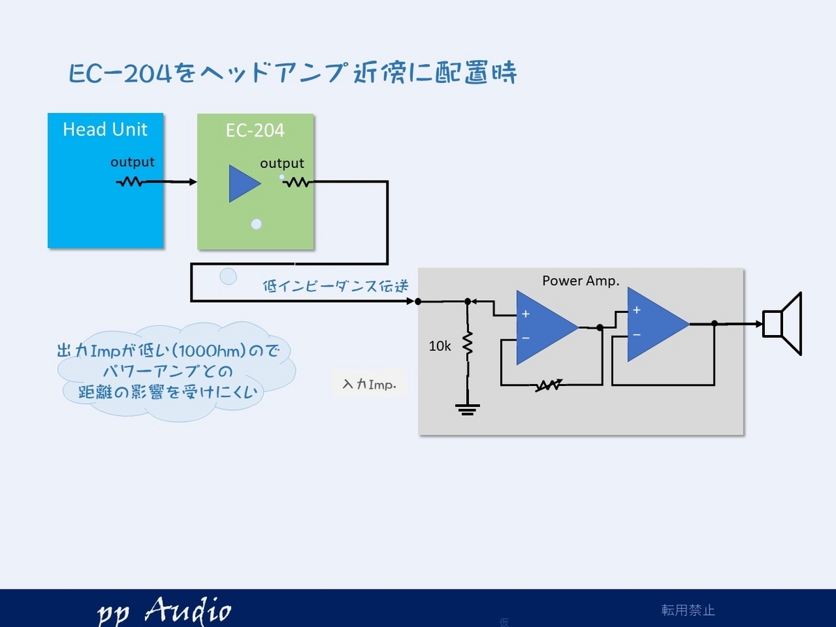 ナカミチ クロスオーバ EC-204 ピアニシモ仕様 /w muses8820 - ppAaudio