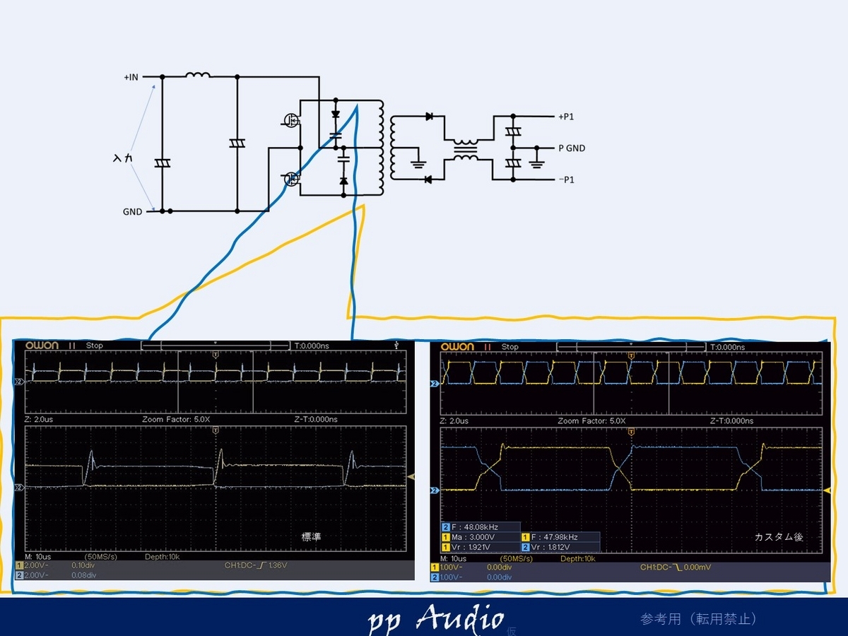 DSP内蔵Class D 2ch パワーアンプ Kicker IQ 500.4 - ppAaudio