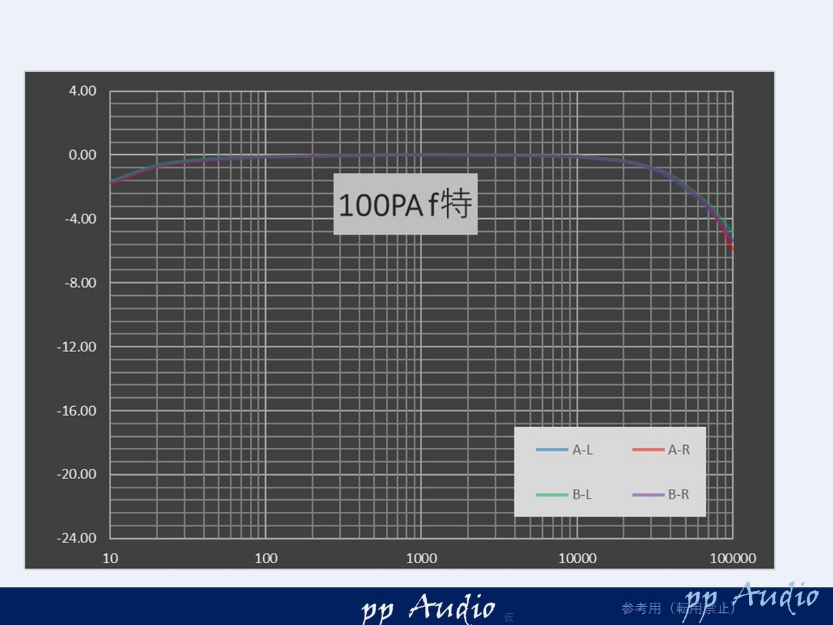 振動アイソレーションアンプ 100PA カスタム・メンテナンス - ppAaudio