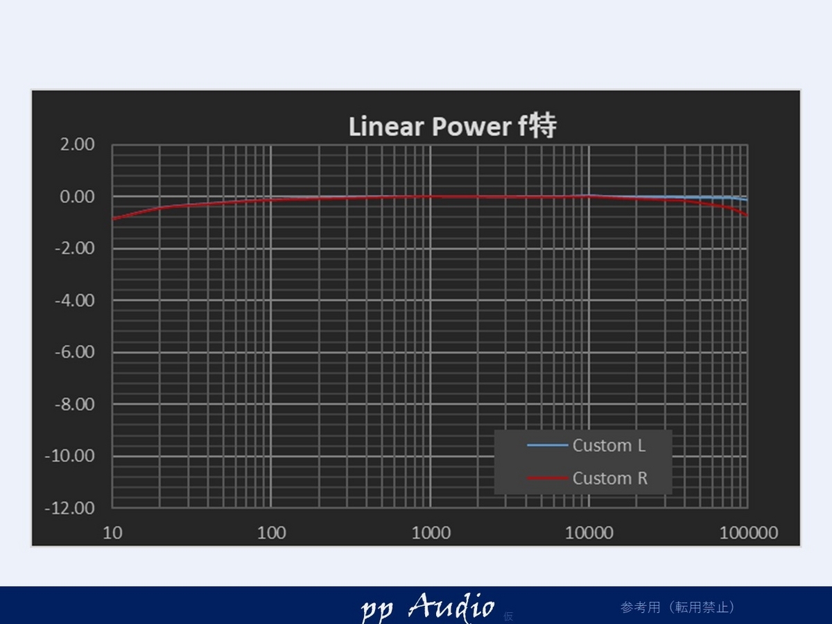 LINEAR POWER 652 IQ【希少品】 Linear Power 652 IQ Custom Maintenance - ppAaudio