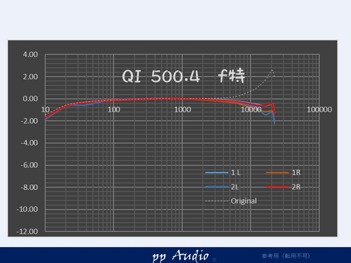 DSP内蔵Class D 4ch パワーアンプ Kicker IQ 500.4 - ppAaudio