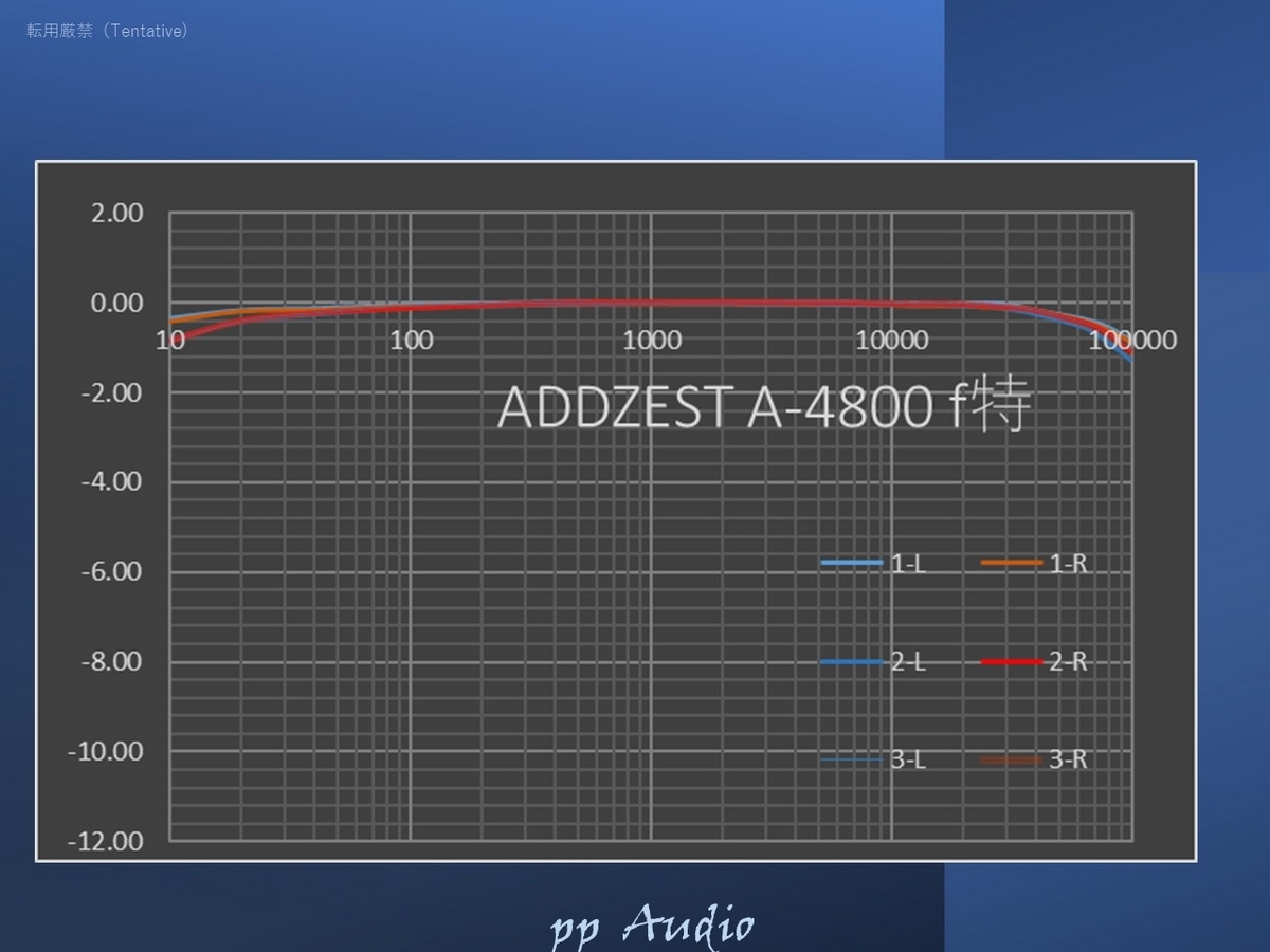ADDZEST A-4800 パワーアンプ カスタム・メンテナンス - ppAaudio
