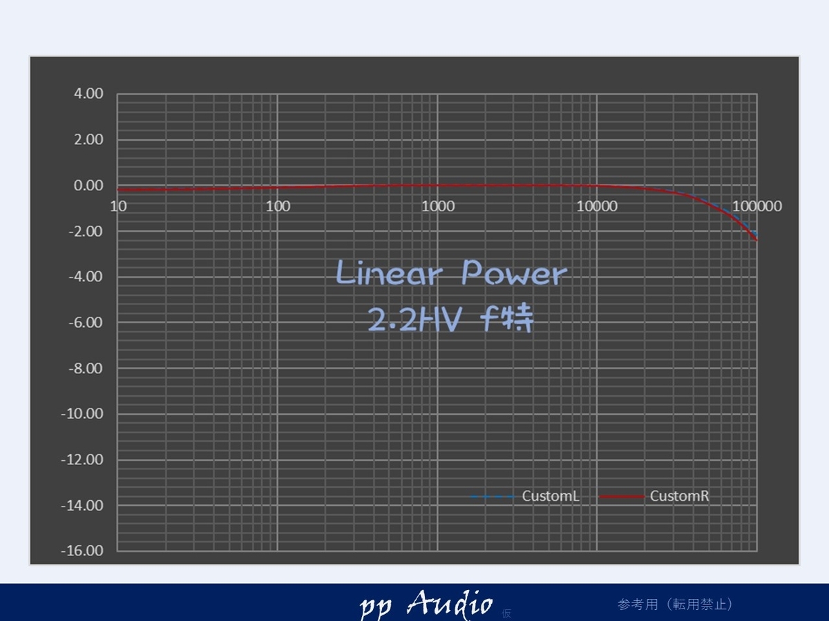 Linear Power 2.2 HV - ppAaudio
