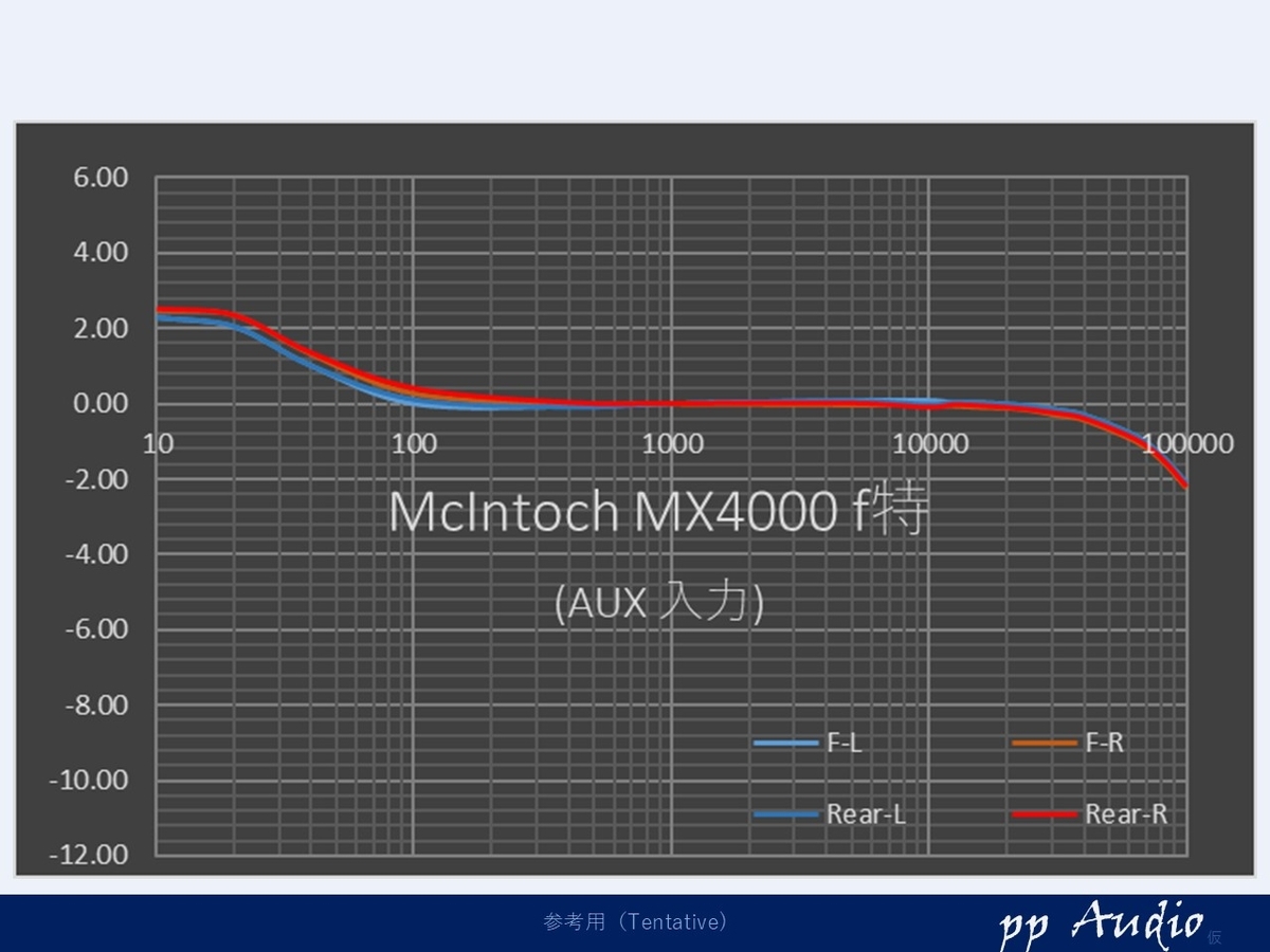 マッキントッシュMX-4000改他 マッキントッシュMX-4000改他 - メルカリ