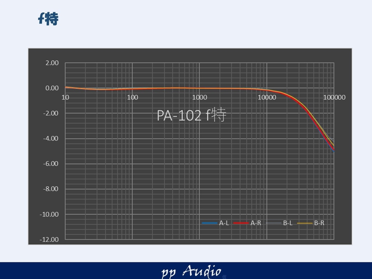 Nakamichi 小型4ch PA-150 (14Wx4) - ppAaudio