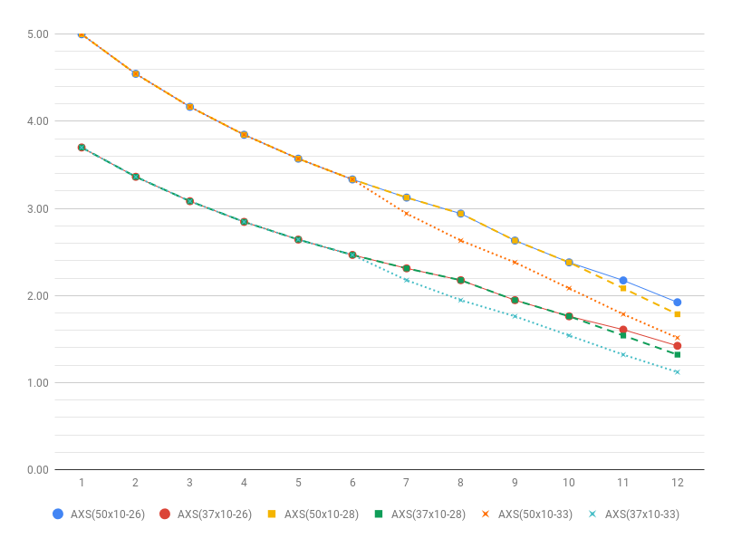 f:id:MayBowJing:20190310164503p:plain