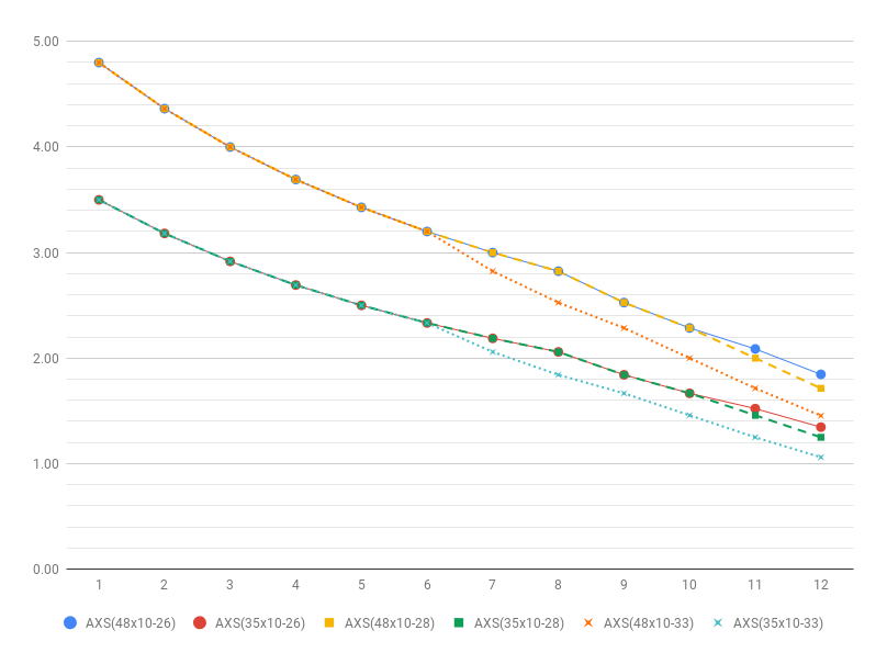 f:id:MayBowJing:20190310164528p:plain
