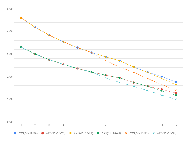 f:id:MayBowJing:20190310164725p:plain
