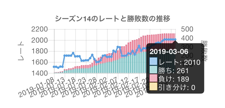 f:id:Maydaypoke:20190306124525j:plain f:id:Maydaypoke:20190306124525j:plain