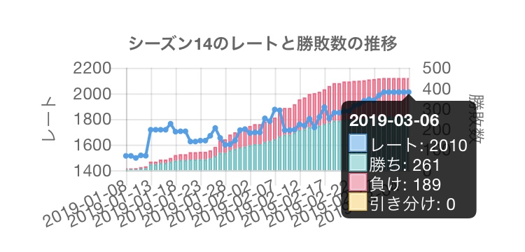 f:id:Maydaypoke:20190306124525j:plain