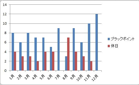 f:id:Mayonaka-Math-Time30:20141231145807j:image