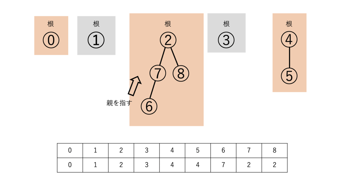 f:id:Mayu_snba19:20200721112321p:plain