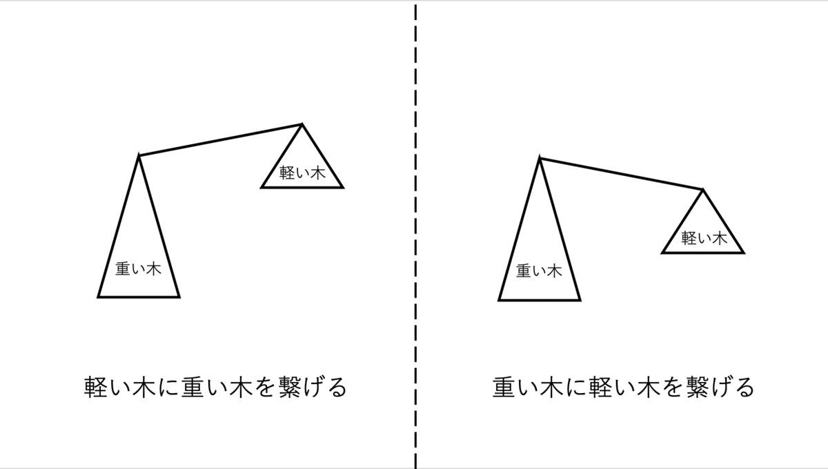 f:id:Mayu_snba19:20200721115247p:plain