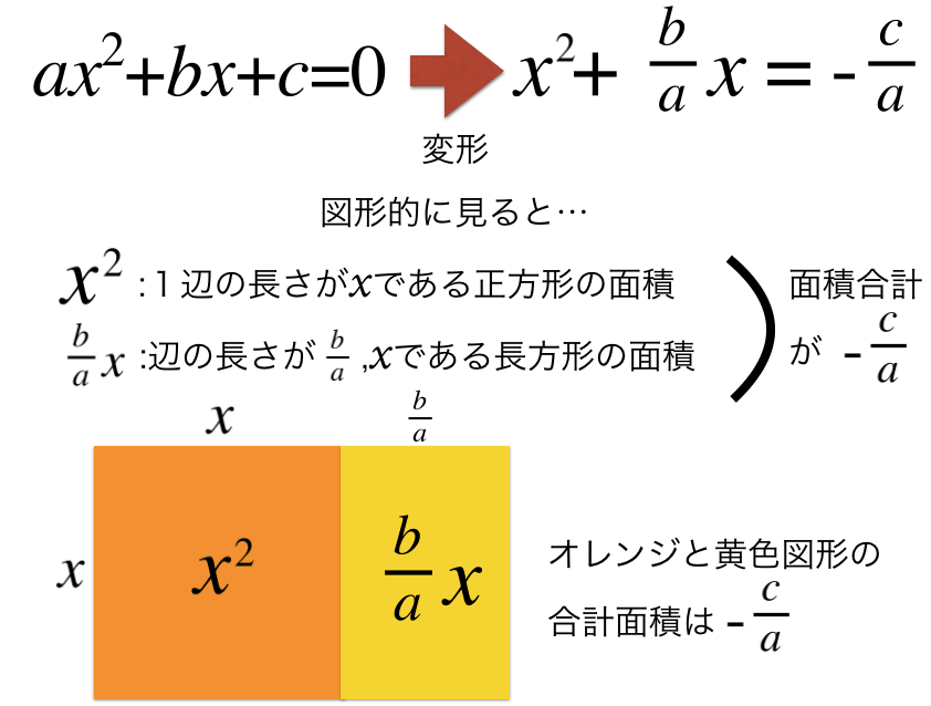 中学数学で一番複雑な公式 解の公式 を図形的に捉えてみる 迫佑樹オフィシャルブログ