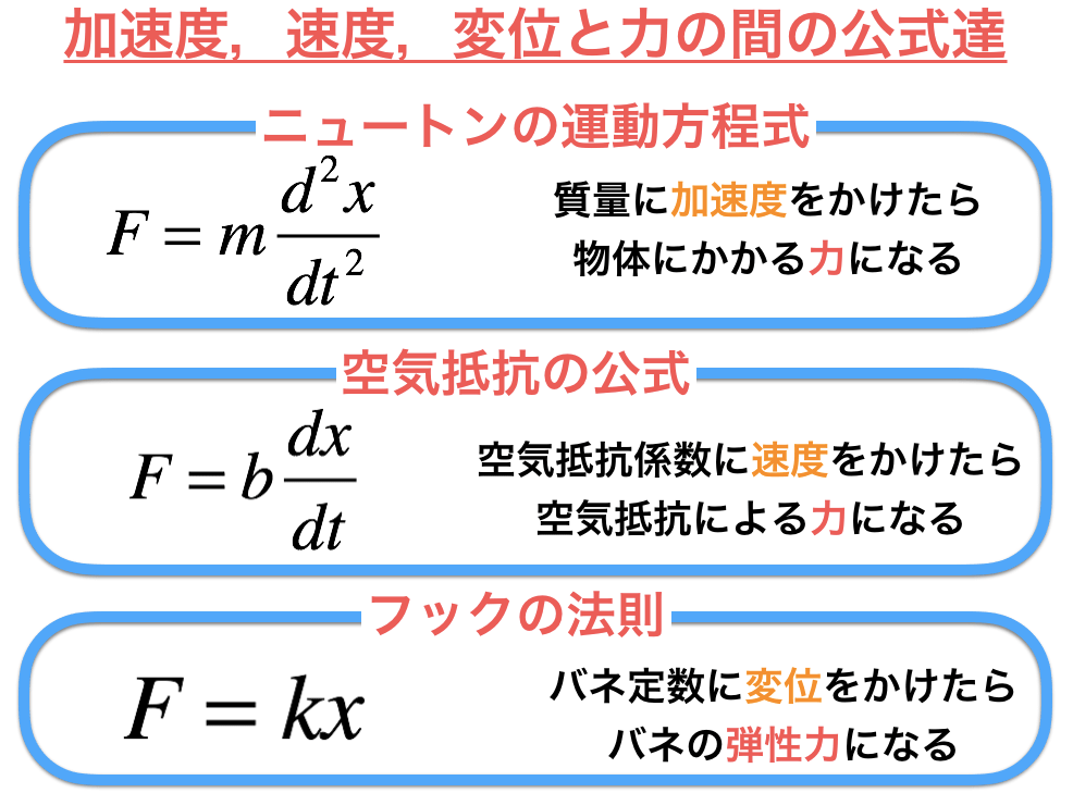 力学の公式一覧