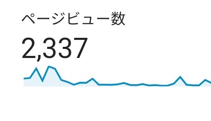 ページビュー数2337　令和3年3月10日～4月10日