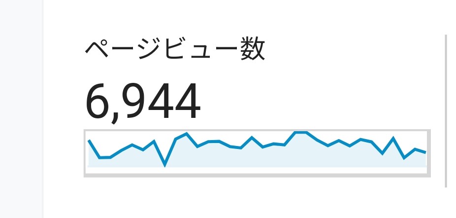 ページビュー数6944　令和3年6月10日～7月10日