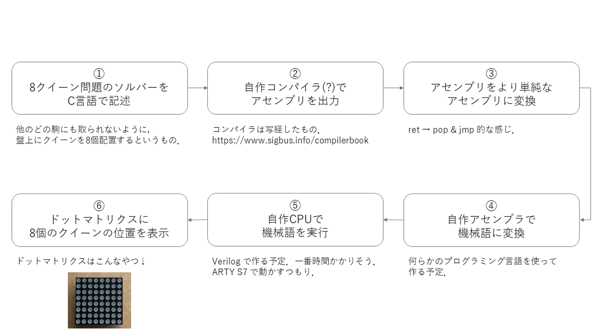f:id:MebuKibu:20220403104137p:plain