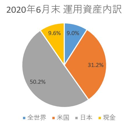 f:id:MechanicalEngineer:20200717084038j:plain f:id:MechanicalEngineer:20200717084038j:plain