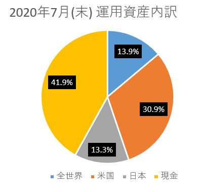 f:id:MechanicalEngineer:20200801101650j:plain f:id:MechanicalEngineer:20200801101650j:plain