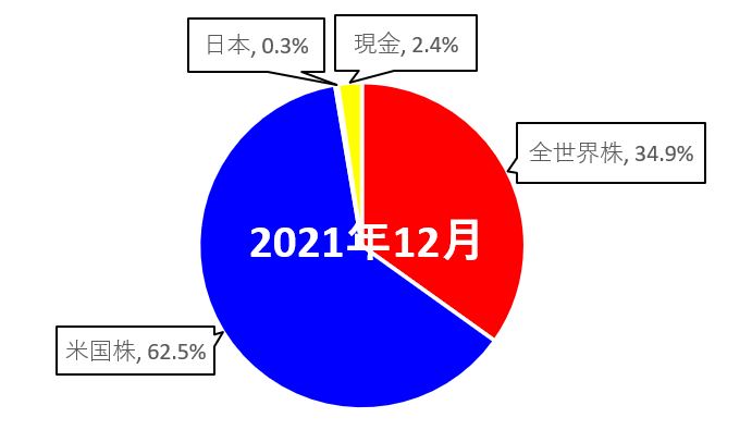 f:id:MechanicalEngineer:20220101070506j:plain