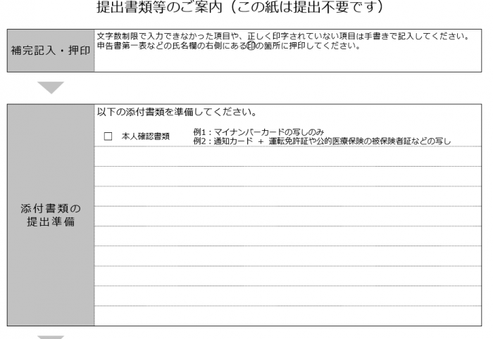 確定申告書B
