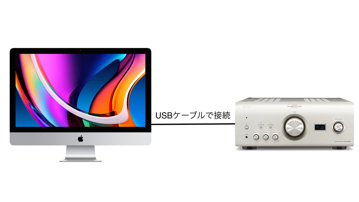 Airmac Expressでネットワークオーディオを構築してみた Mediocreの日記