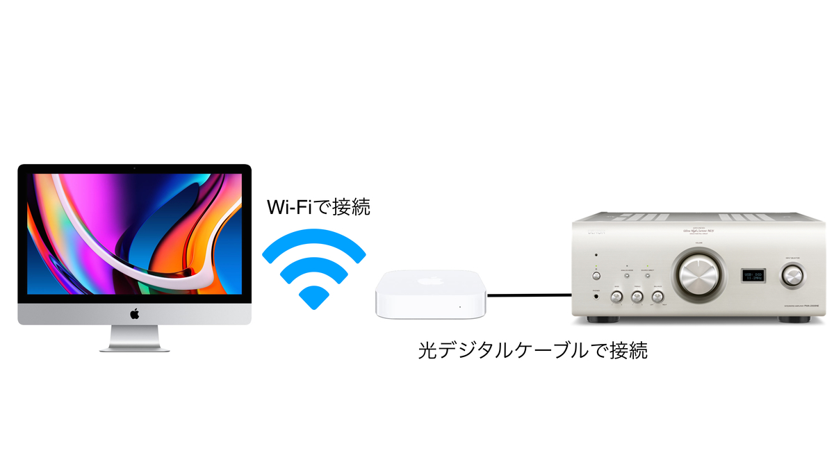 Airmac Expressでネットワークオーディオを構築してみた Mediocreの日記