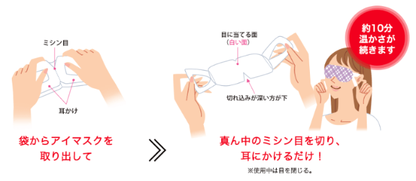 めぐりズムの使い方 めぐりズムの使い方