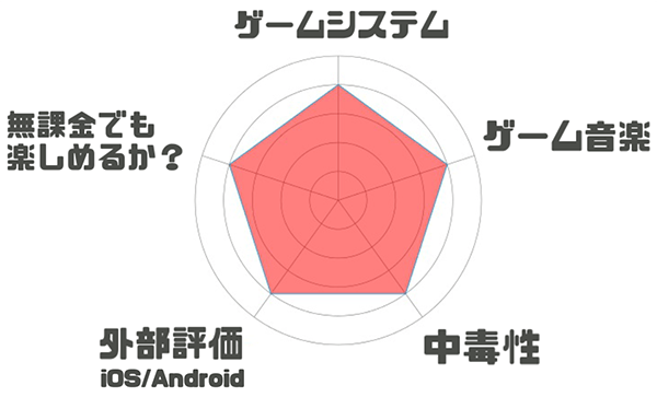 ヴァルキリーコネクトのレーダーチャート評価 ヴァルキリーコネクトのレーダーチャート評価
