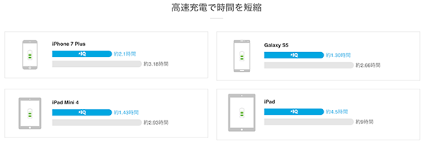 スマホ機種毎の高速充電時間 スマホ機種毎の高速充電時間