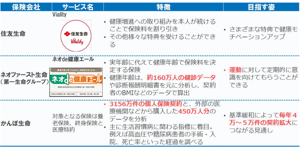 f:id:Medireco:20181126161037p:plain f:id:Medireco:20181126161037p:plain
