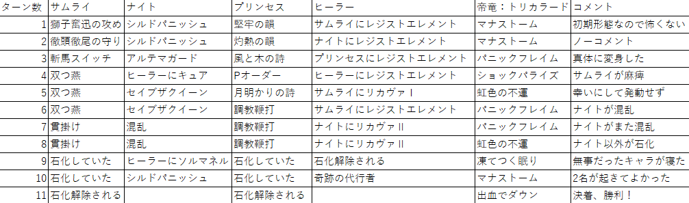 f:id:Mee6:20190602203318p:plain f:id:Mee6:20190602203318p:plain