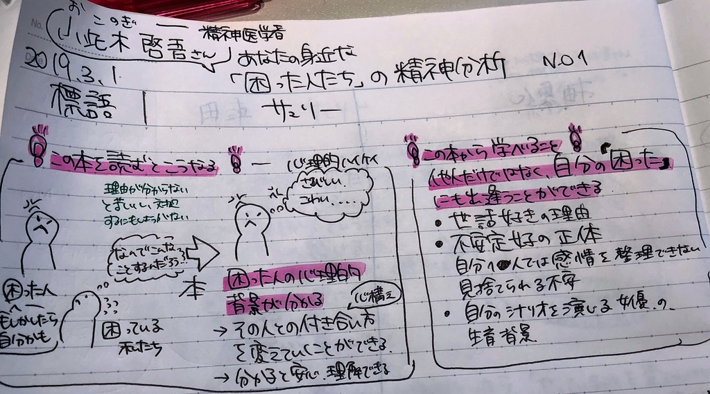 f:id:Megumi_Shida:20190301081936j:plain f:id:Megumi_Shida:20190301081936j:plain