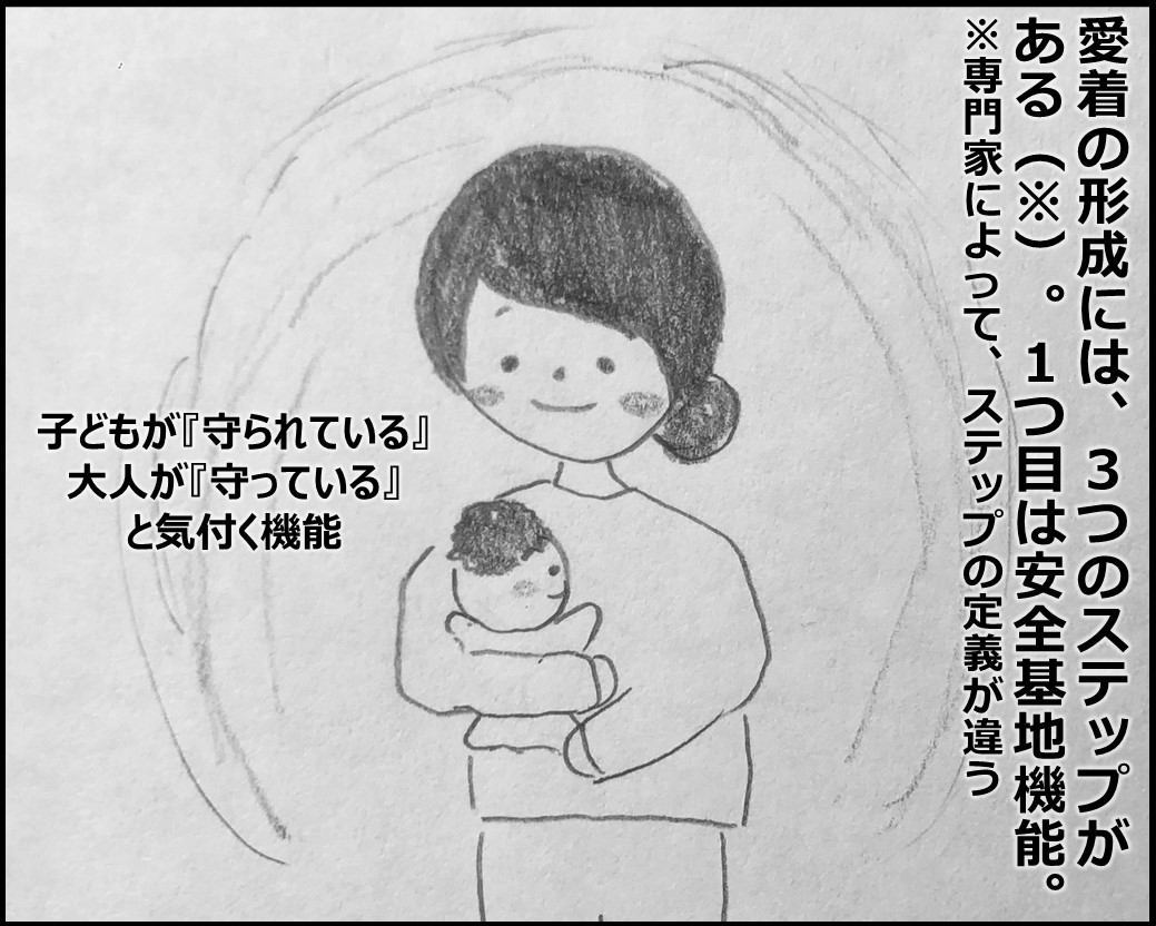 f:id:Megumi_Shida:20200220155505j:plain f:id:Megumi_Shida:20200220155505j:plain