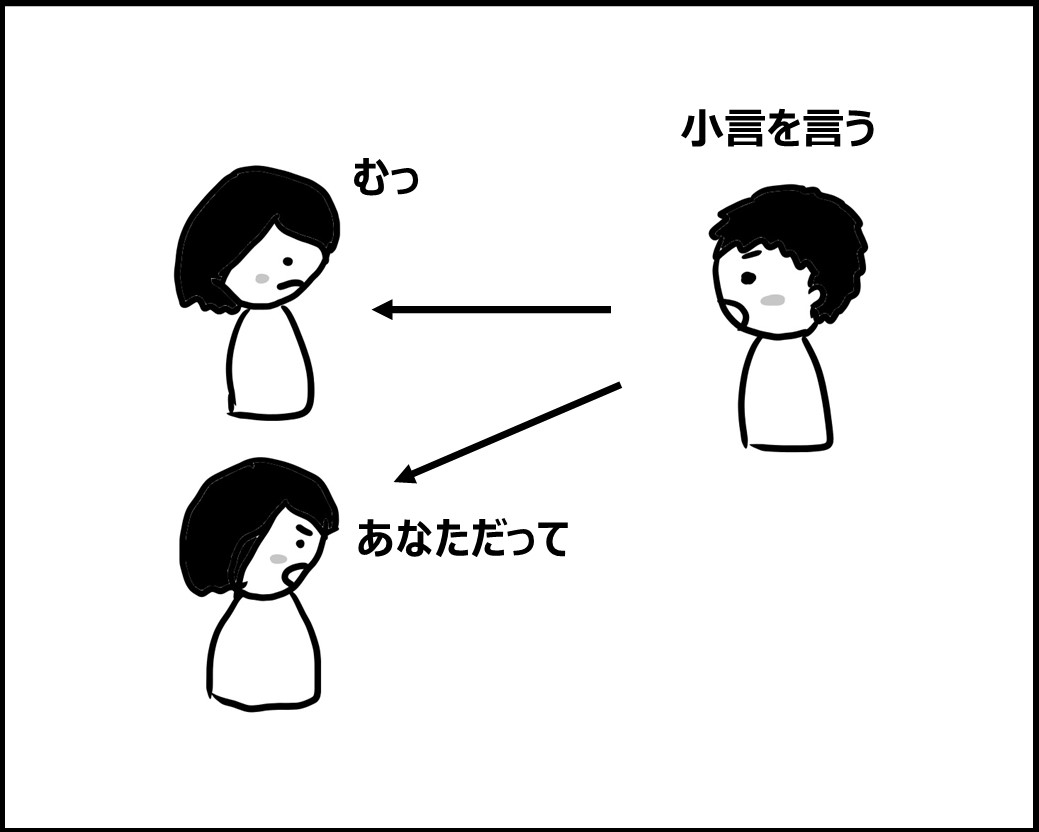 f:id:Megumi_Shida:20200527150516j:plain
