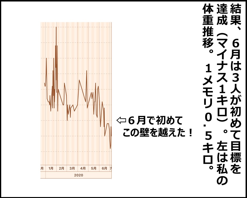 f:id:Megumi_Shida:20200705122534j:plain f:id:Megumi_Shida:20200705122534j:plain
