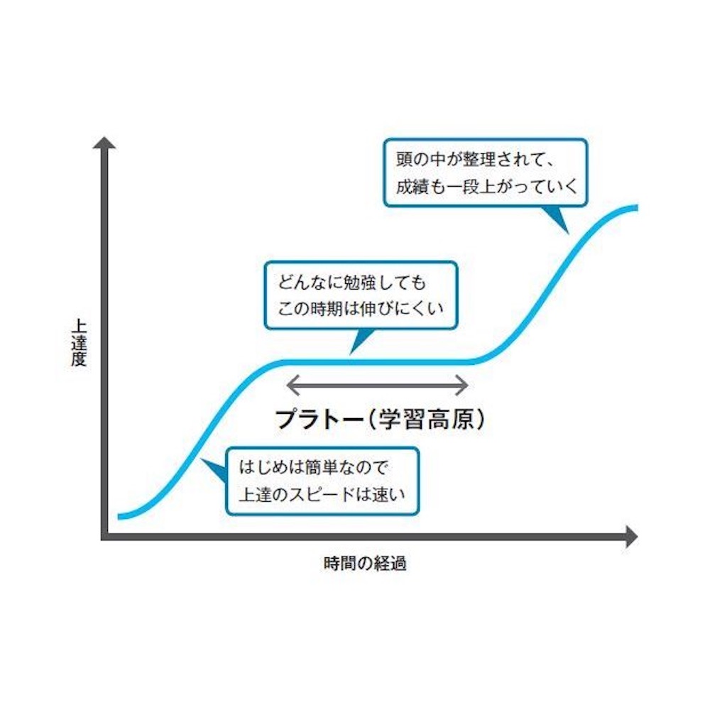 f:id:Megunei:20211003103205j:image