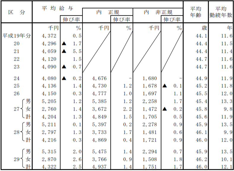 f:id:Meister57:20190420185318p:plain f:id:Meister57:20190420185318p:plain