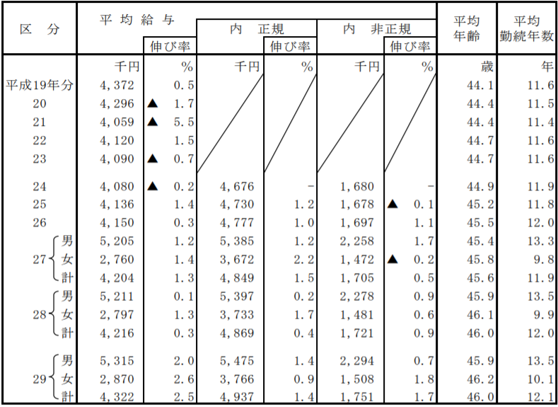 f:id:Meister57:20190420185318p:plain