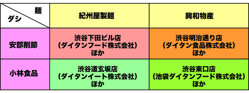 f:id:Meshi2_IB:20160726175742j:plain