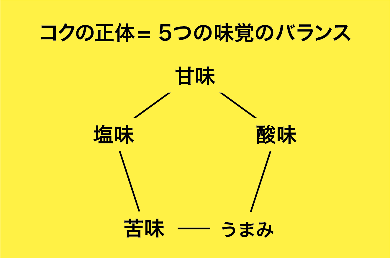 f:id:Meshi2_IB:20170512180302p:plain