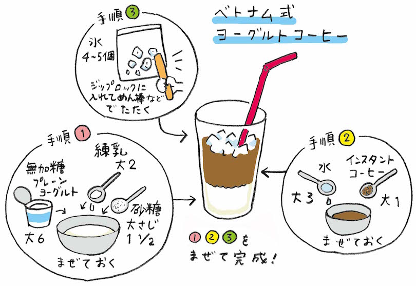f:id:Meshi2_IB:20170714124156j:plain