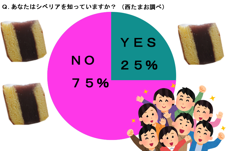 f:id:Meshi2_IB:20171129133417j:plain f:id:Meshi2_IB:20171129133417j:plain