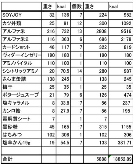 f:id:Meshi2_IB:20190111112339p:plain f:id:Meshi2_IB:20190111112339p:plain