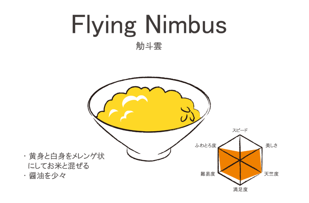 f:id:Meshi2_IB:20211214144332p:plain